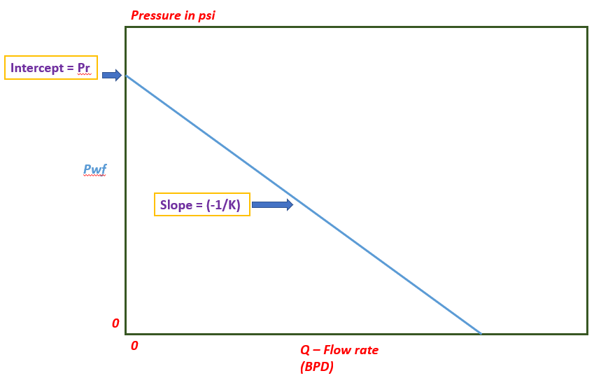 inflowgraph